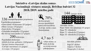 Latvijas skolas soma_LNVM
